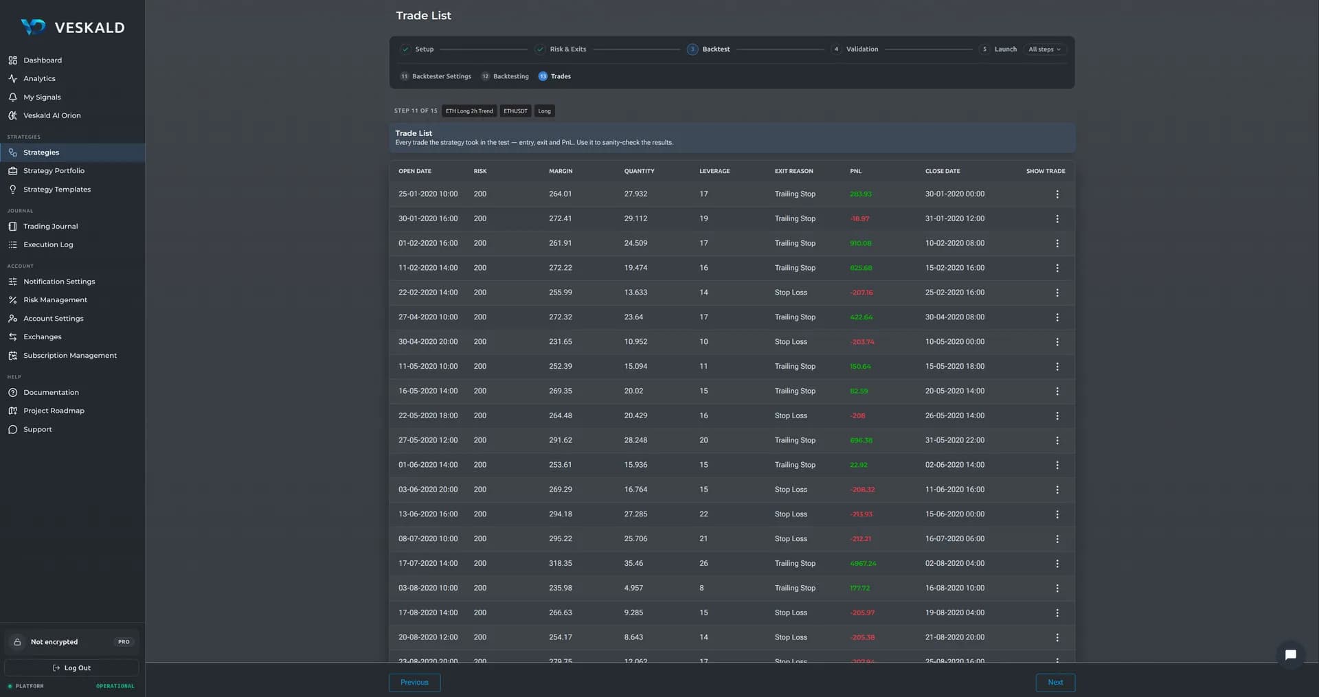 Veskald strategy backtester results with historical performance metrics and charts — view 14 of 14