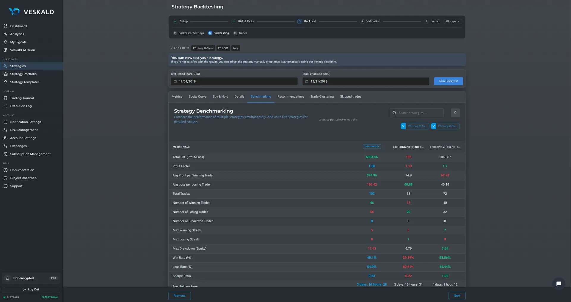 Veskald strategy backtester results with historical performance metrics and charts — view 5 of 14