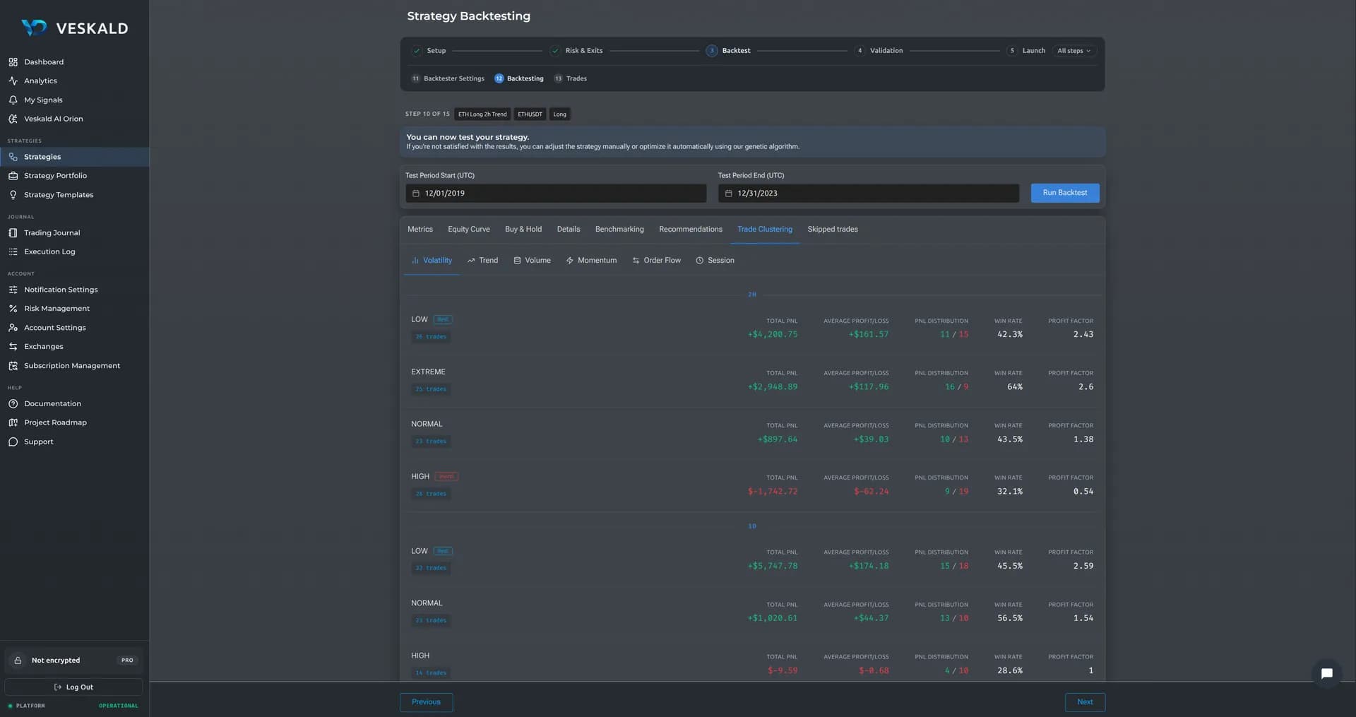 Veskald strategy backtester results with historical performance metrics and charts — view 7 of 14