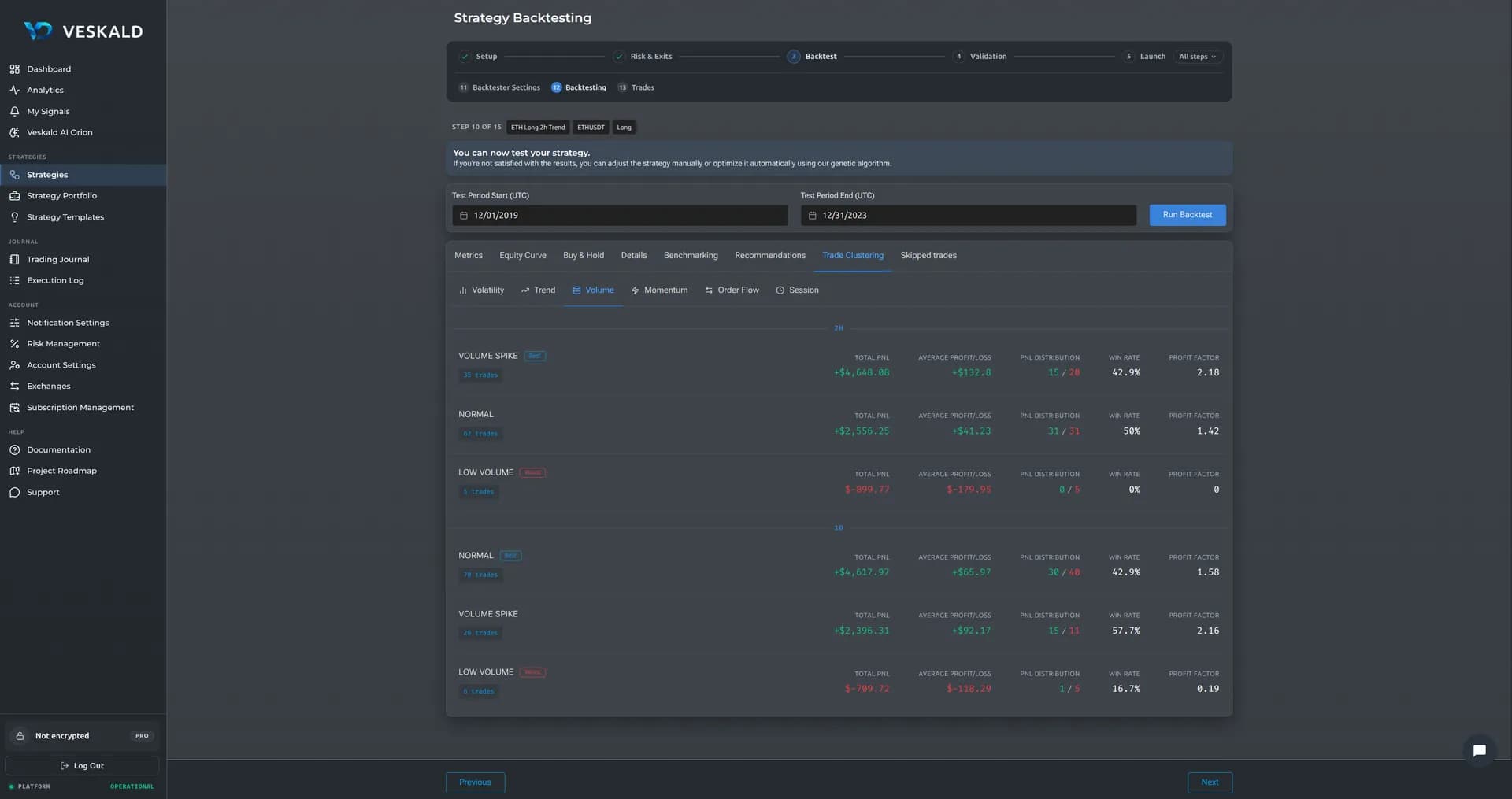 Veskald strategy backtester results with historical performance metrics and charts — view 9 of 14