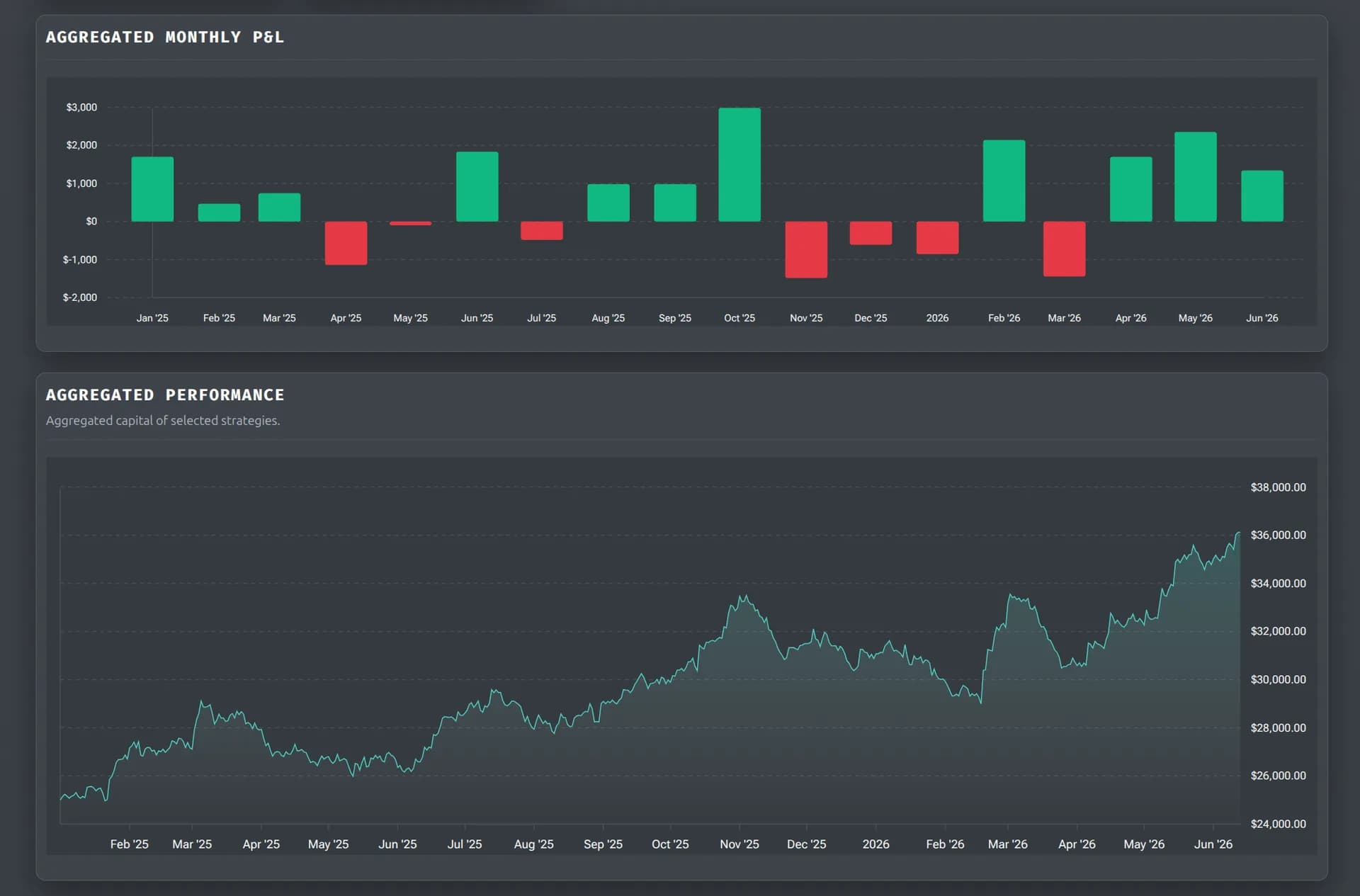 Veskald crypto portfolio management dashboard — view 2 of 5