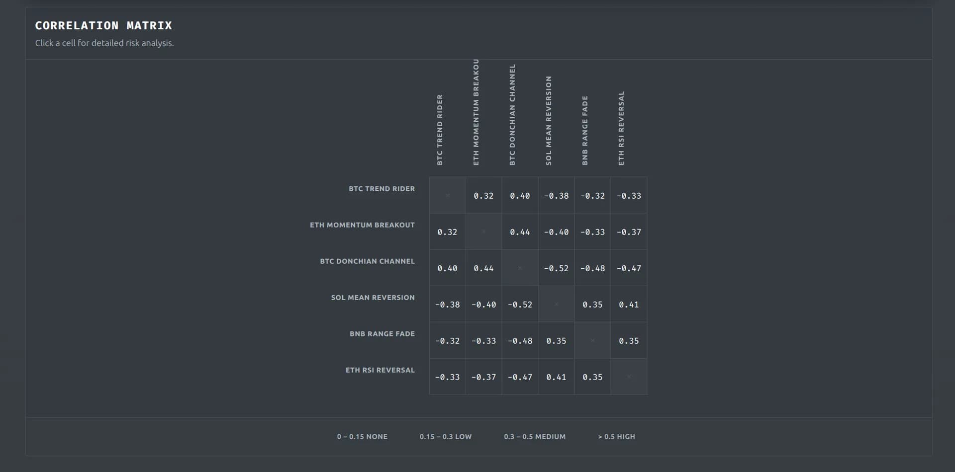 Veskald crypto portfolio management dashboard — view 3 of 5