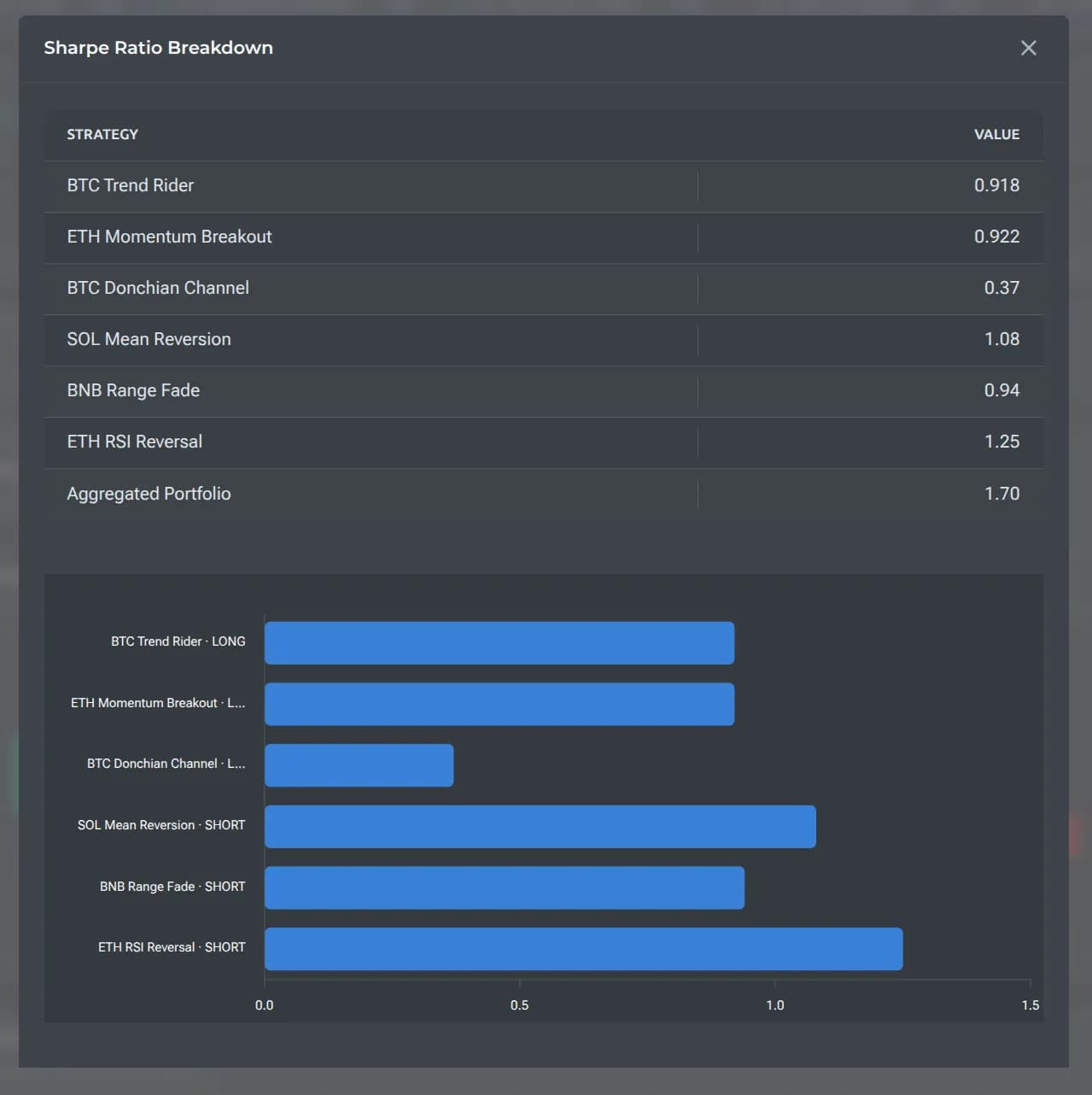 Veskald crypto portfolio management dashboard — view 4 of 5