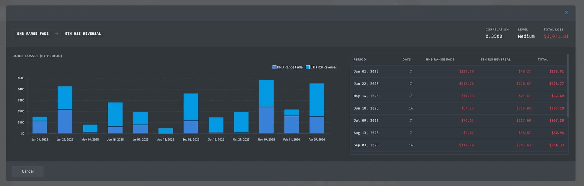 Veskald crypto portfolio management dashboard — view 5 of 5
